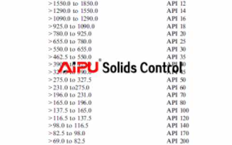 Screen API designation and mesh type
