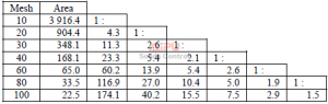 Mesh Number Calculation Optimize Shaker Screen For Drilling-Fluid Solids Control - Shaker screens